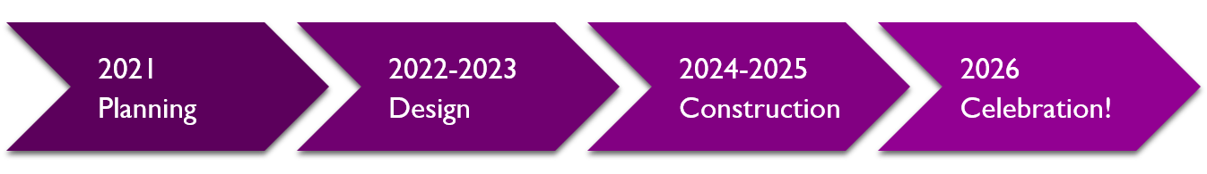 Sequim Library Project 2026 Sequim Library Project 2026